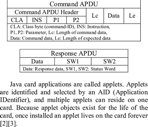 smart card apdu commands example|apdu command get card type.